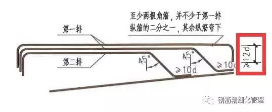 钢筋锚固长度40d是什么意思（3d5d6d）(16)