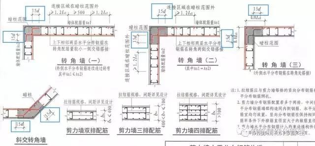 钢筋锚固长度40d是什么意思（3d5d6d）(19)