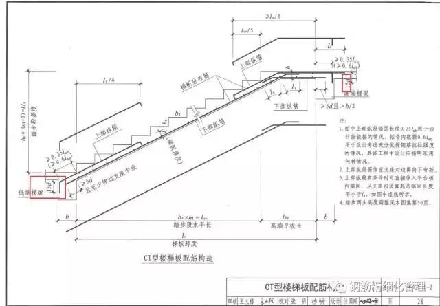 钢筋锚固长度40d是什么意思（3d5d6d）(31)