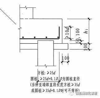 钢筋锚固长度40d是什么意思（3d5d6d）(8)