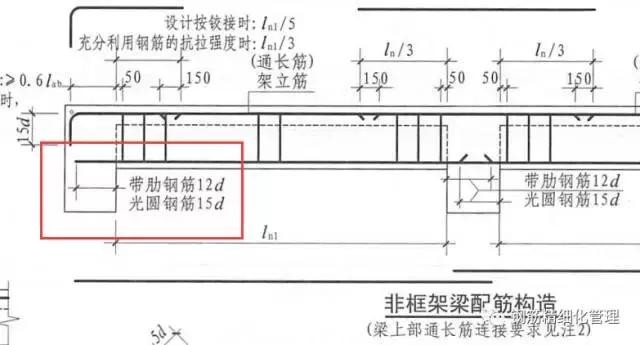 钢筋锚固长度40d是什么意思（3d5d6d）(12)