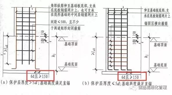 钢筋锚固长度40d是什么意思（3d5d6d）(5)