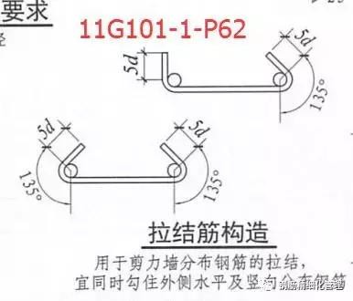 钢筋锚固长度40d是什么意思（3d5d6d）(3)