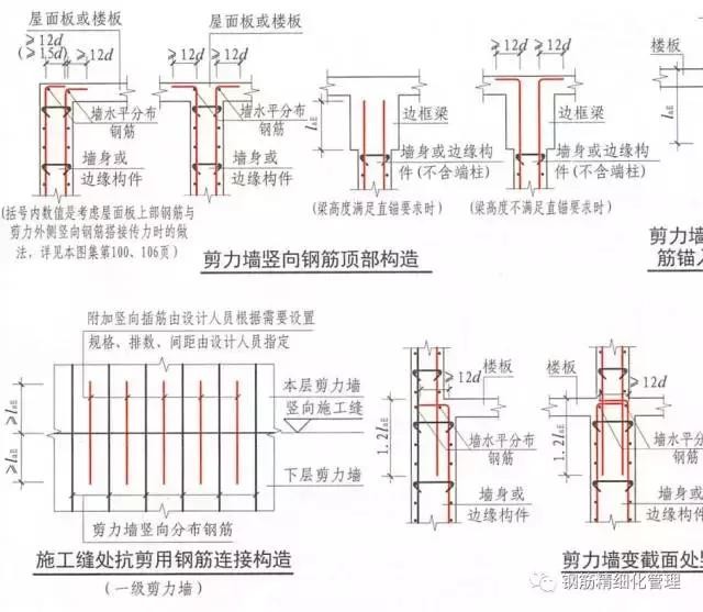钢筋锚固长度40d是什么意思（3d5d6d）(11)