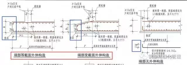 钢筋锚固长度40d是什么意思（3d5d6d）(13)
