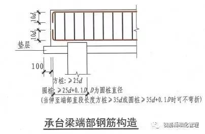 钢筋锚固长度40d是什么意思（3d5d6d）(9)