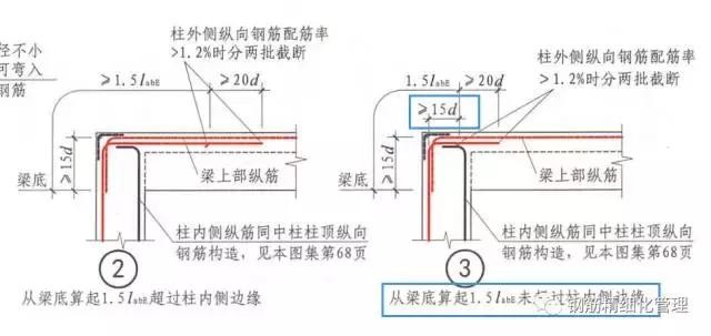 钢筋锚固长度40d是什么意思（3d5d6d）(18)