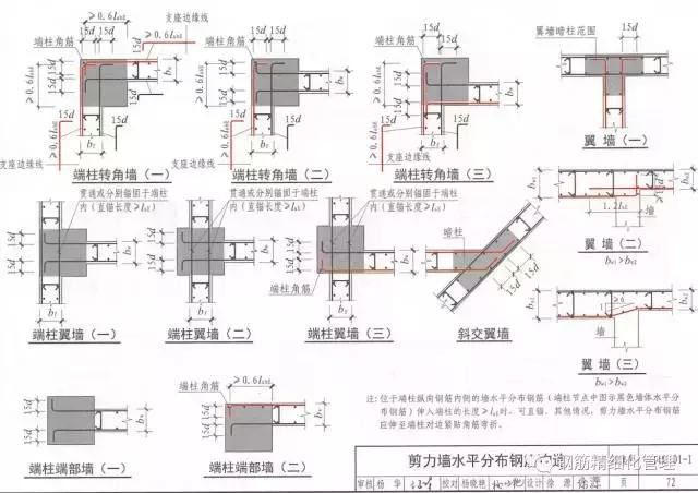钢筋锚固长度40d是什么意思（3d5d6d）(20)