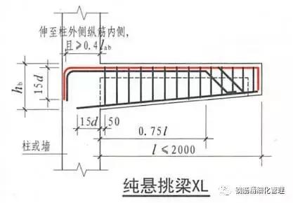 钢筋锚固长度40d是什么意思（3d5d6d）(24)