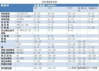 挤压丝锥与切削丝锥的优缺点（你真的了解丝锥）(2)