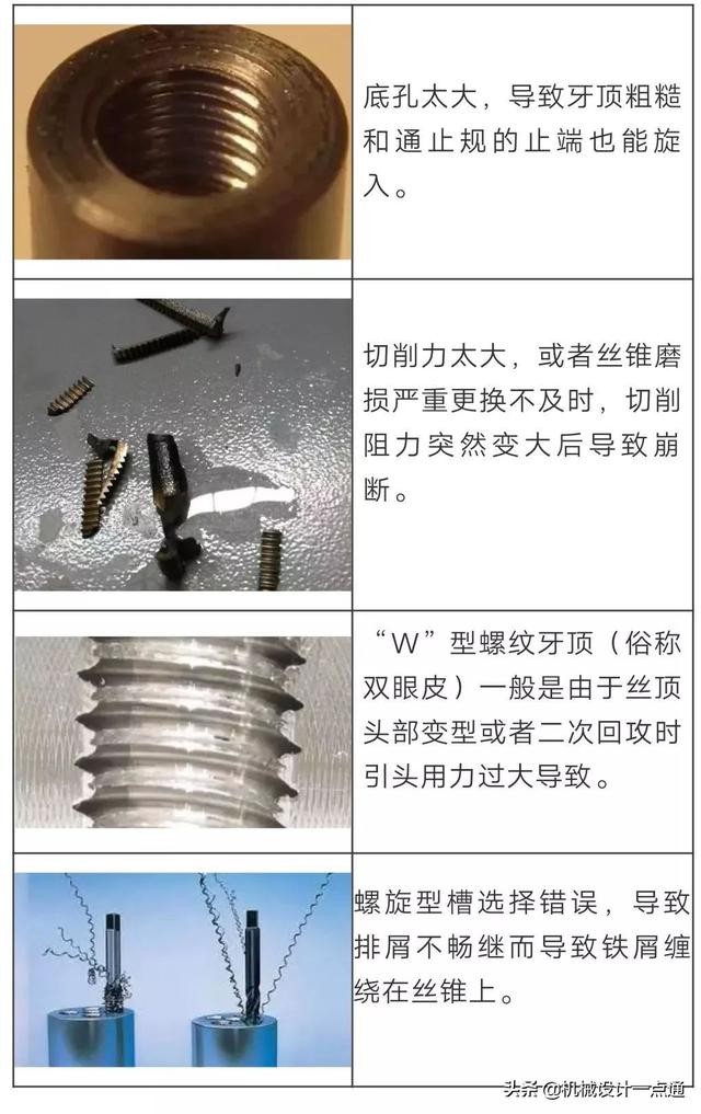 挤压丝锥与切削丝锥的优缺点（你真的了解丝锥）(4)