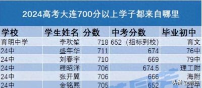 ​辽宁高考状元是大连甘井子区的指标到校生